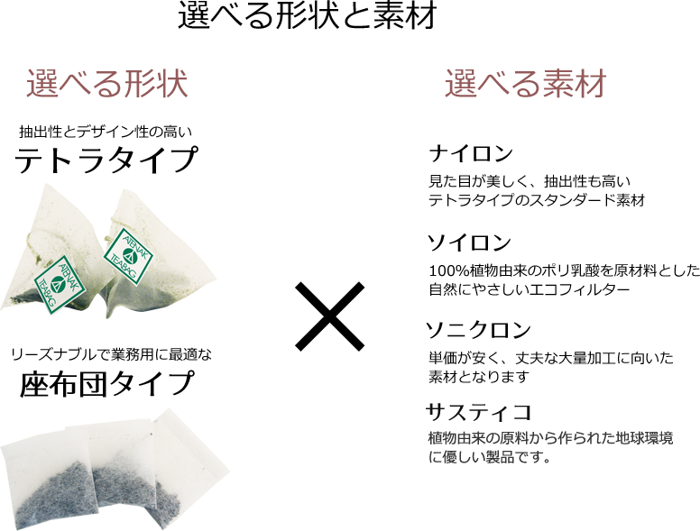 選べる形状と素材